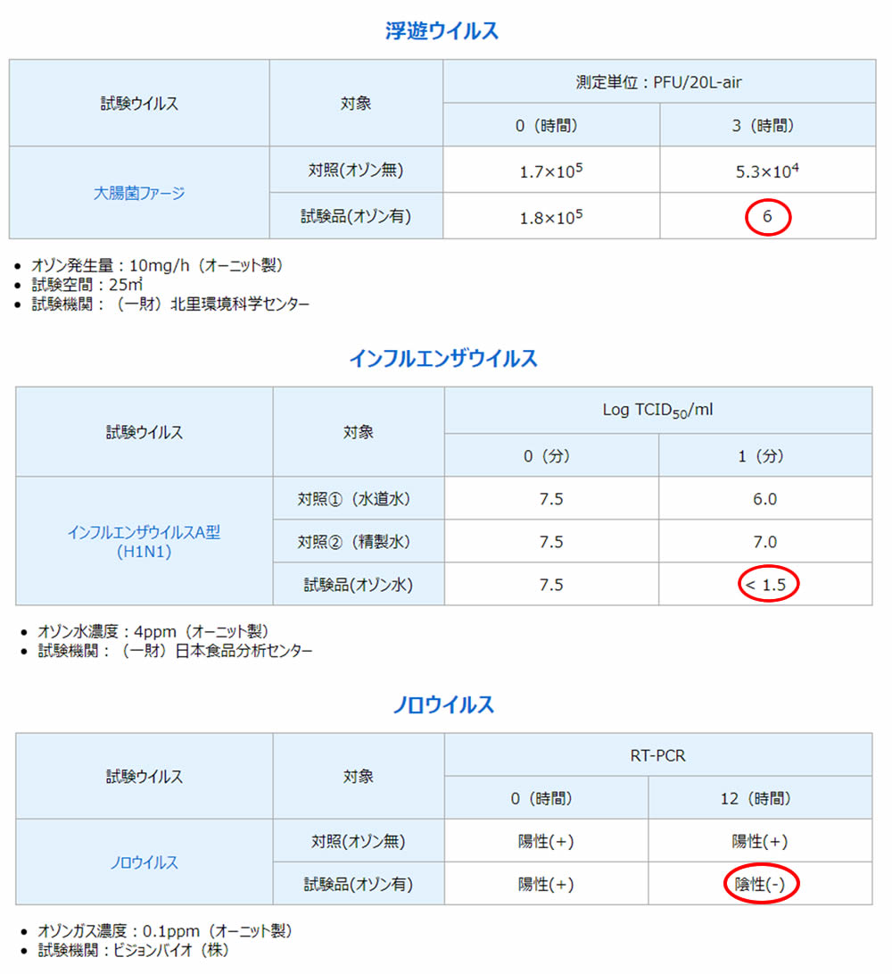オゾン発生器 剛腕1400 - 空気清浄機・加湿器・オゾン発生器レンタル専門店